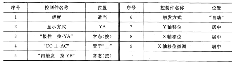 电子示波器的使用方法