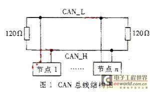 采用CAN总线实现DSP芯片程序的受控加载