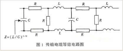 LED显示屏信号解析