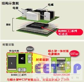 罗姆推出超小型电源模块“BZ6A系列”