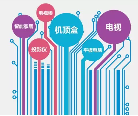 传国内知名SoC芯片厂商晶晨半导体上市？相关负责人这样回应……