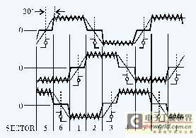 基于DSP 的无位置传感器的直流无刷电机控制系统