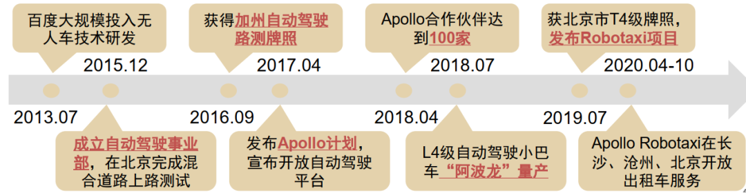 百度芯事：百度芯片的成色如何?