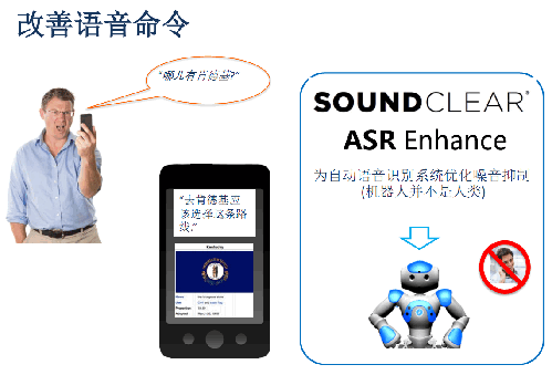 语音控制功能：让智能手机“听指挥”
