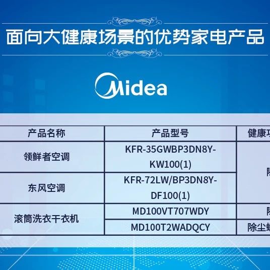 面向大健康场景的优势家电产品推荐——美的