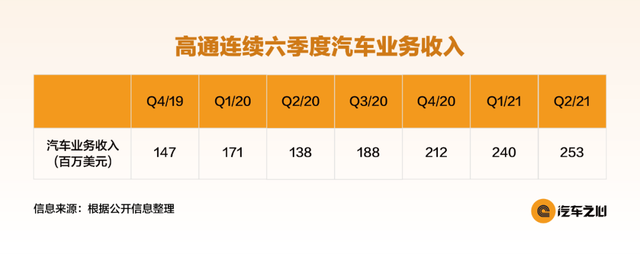 芯闻｜英特尔CEO基辛格寻求资金援助英飞凌愿意与台积电合作在欧洲设厂