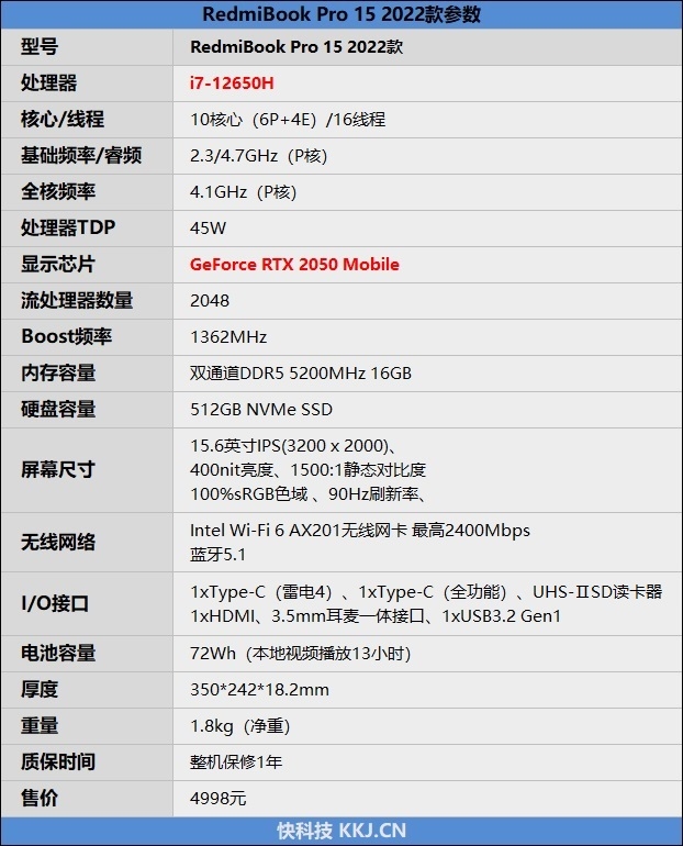 RTX 2050真能玩游戏了!Redmi Book Pro 15 2022评测:迄今最好的Redmi轻薄本