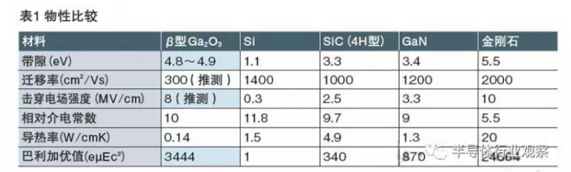 中国电科在4英寸氧化镓单晶上去的技术突破