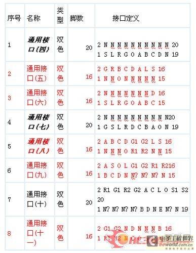 LED显示屏转接板HUB接口定义说明
