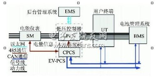 电动汽车入网技术方案