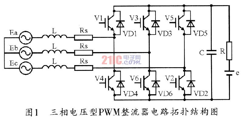 基于TMS320F2812的三相整流器设计研究