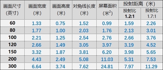 巴掌大小顶级处理器加持!联想小新520智能投影仪评测:音画质表现极佳