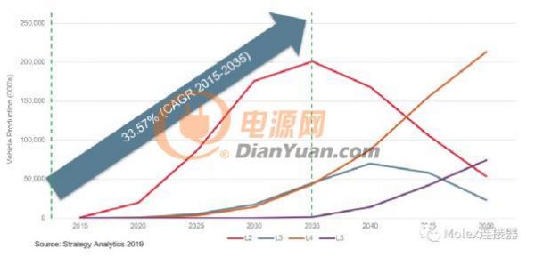 “软件定义汽车”已经到来 – 您的网络是否准备就绪？