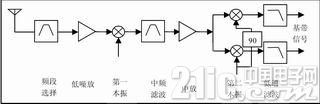 基于FPGA的椭圆曲线加密设计
