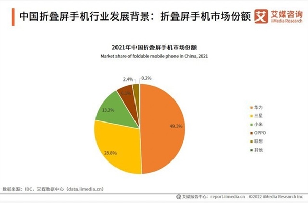 第一波买折叠屏手机的人 晒使用感受了：跟想象中不一样