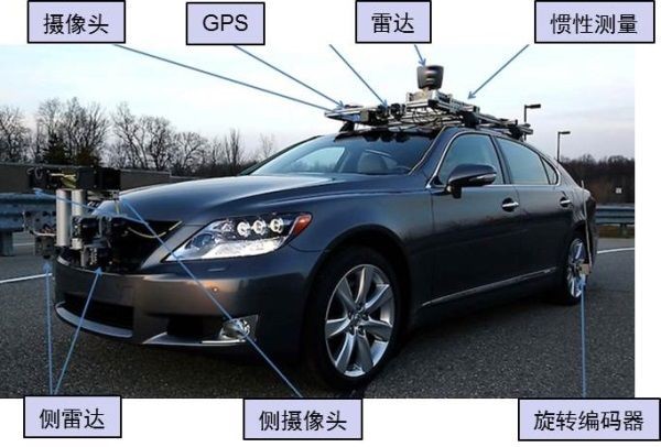 详解汽车电源设计挑战及考量