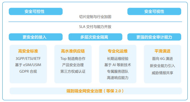 中兴通讯发布《5G行业应用安全白皮书》（附白皮书全文）