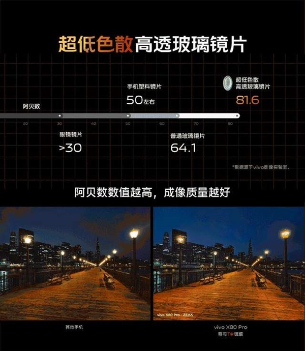 6699元的天玑9000旗舰机 你买吗？