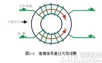 共模电感工作原理