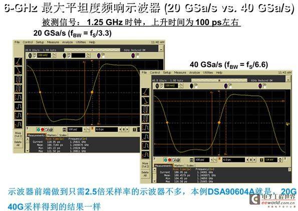 揭开测试测量的小秘密——每周一考【第1周】