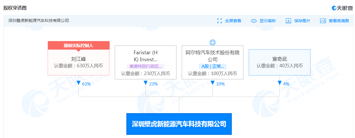 融资热潮再起!扒一扒 15 家未来可期的智能驾驶公司