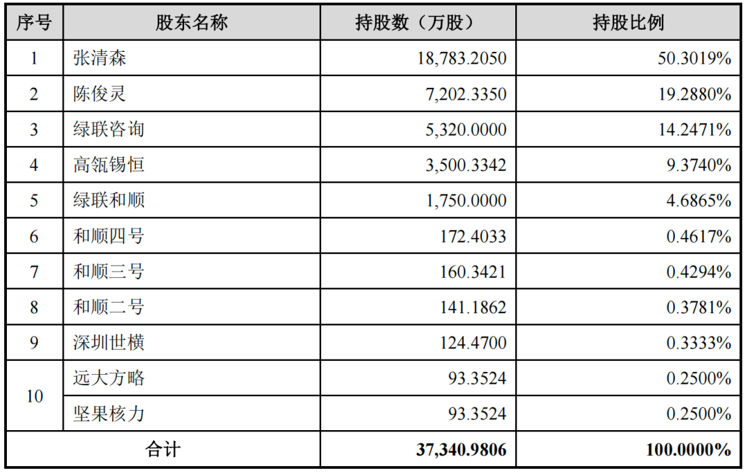 绿联科技创业板IPO：高额成本蚕食利润！充电产品起火，安全性引关注