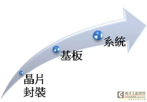 详解各种LED散热技术 洞悉LED灯具散热策略