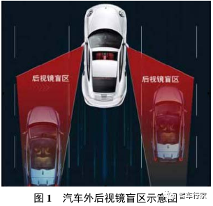 基于毫米波雷达的汽车盲区监测系统研究