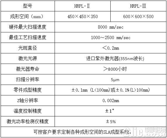 越来越多的新能源车企为什么要采用3D打印技术?