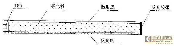 侧导光LED背光源的设计