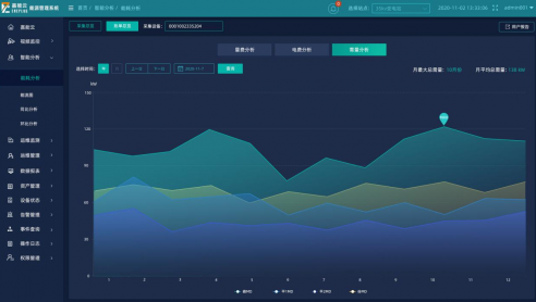 嘉柒智能开启智慧用电新时代