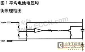 锂离子电池组均衡和保护的关系研究