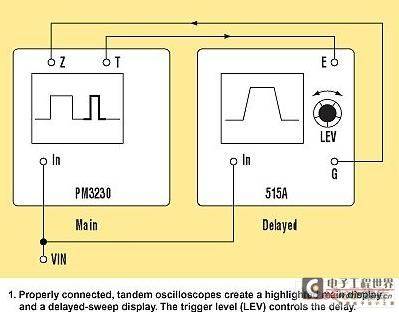 交叉触发两个示波器以产生扫描延迟的显示