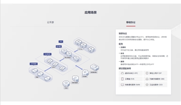 华为云鲲鹏云手机:意欲何为?