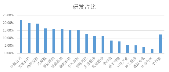 从信号链MCU到科创板，什么才是国产芯的核心竞争力？