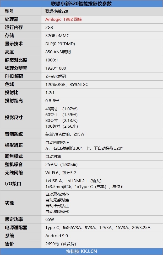 巴掌大小顶级处理器加持!联想小新520智能投影仪评测:音画质表现极佳