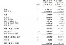 丘钛科技：上半年指纹识别模组出货量超45KK 3D结构光模组逐步放量