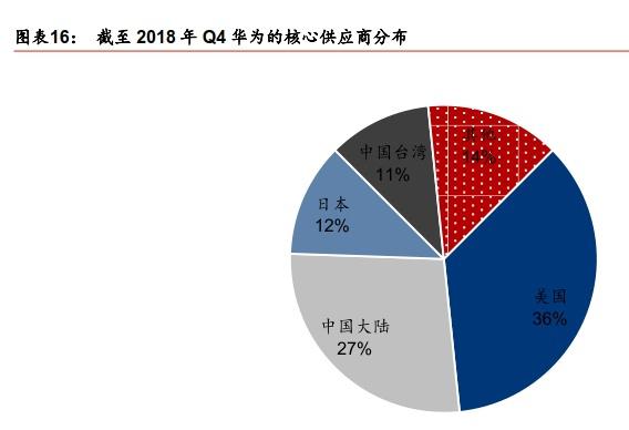 一夜转正的华为海思：原来你是这样的“备胎”
