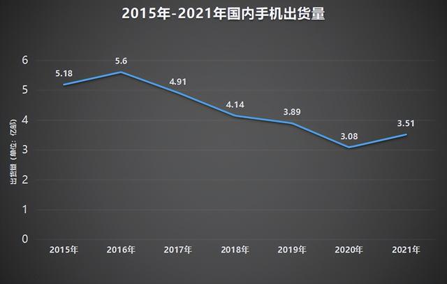 手机厂商困局：行情下滑，新机又发不停，一加Ace破局？