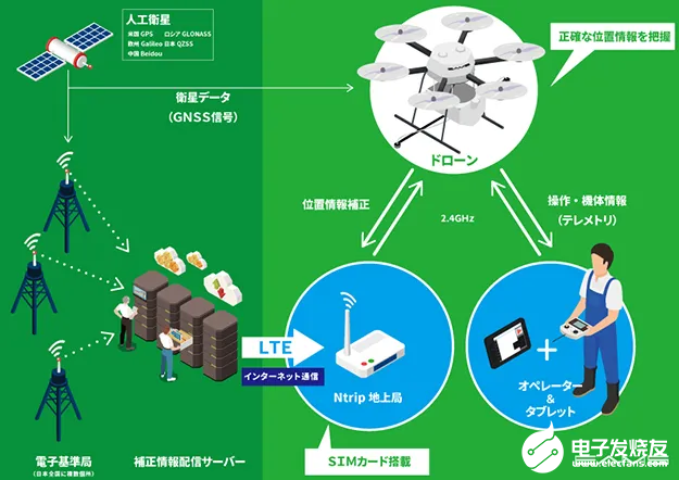 Eames公司新型农用无人机,无需固定站即可实现厘米精度