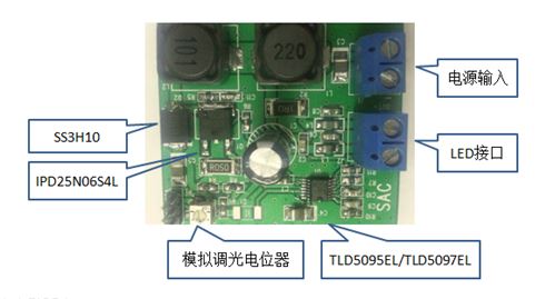 大联大品佳集团推出基于Infineon的TLD 5095EL的车灯L