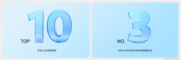 Hi nova 9系列上市后火了：4000-5000元档位销量排名No.3