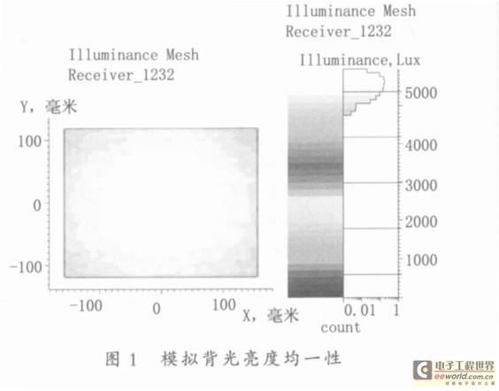 笔记本电脑用LED背光组件的设计方案