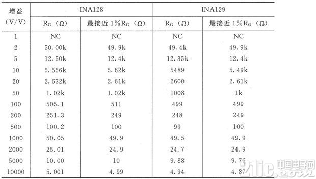 INA128/129的信号和电源的基本连接电路