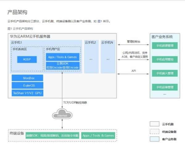 华为云鲲鹏云手机:意欲何为?