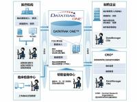 戴尔卖了佩罗系统 日本 IT 服务巨头 NTT Data 收入囊中