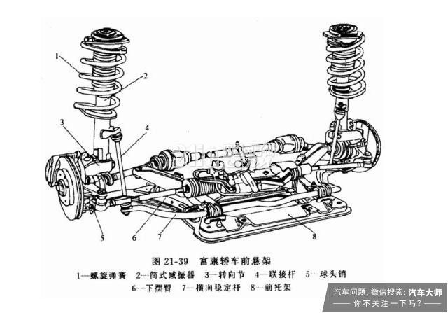 汽车的独立和非独立“悬架”