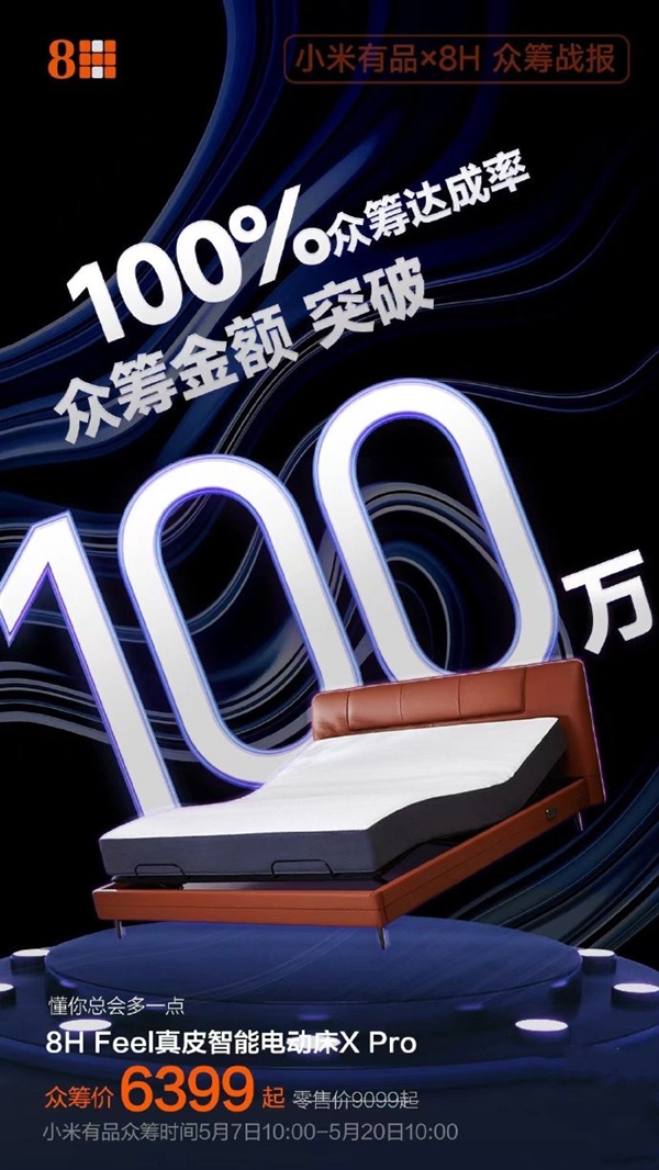 小米有品又一爆品：真皮智能电动床众筹破百万：60度+40度双升降