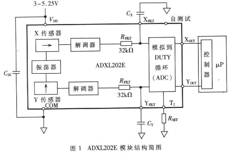 加速度传感器在汽车防盗系统中的应用研究