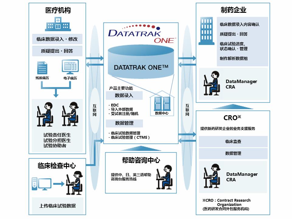 NTT医疗图.jpg